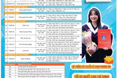 Thông báo Tuyển sinh năm 2026 của Trường Đại học Tây Nguyên (NCTrS1 Online)